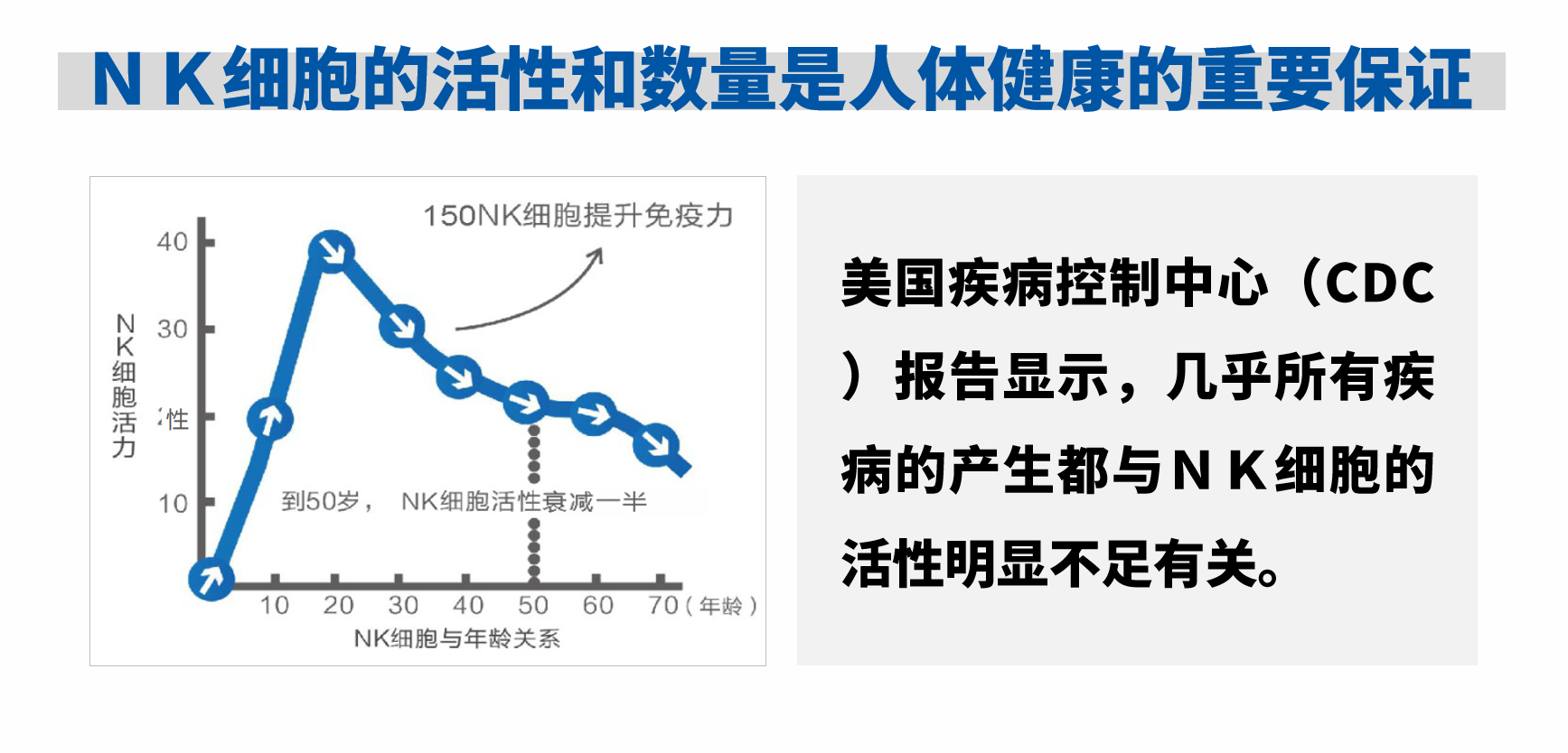 NK細(xì)胞無(wú)需預(yù)先致敏可直接殺死癌細(xì)胞