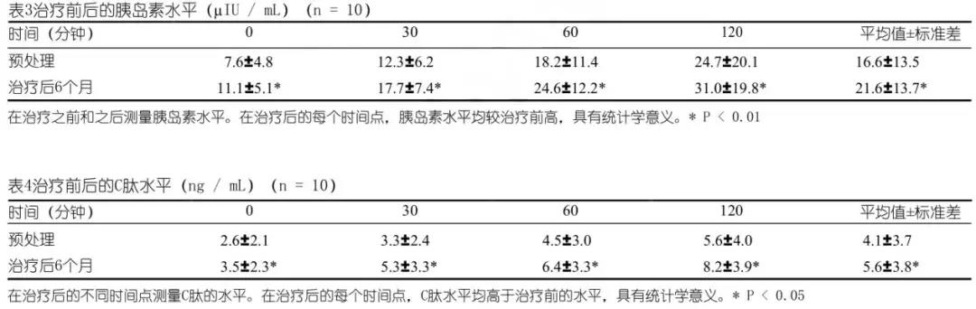 干細(xì)胞移植