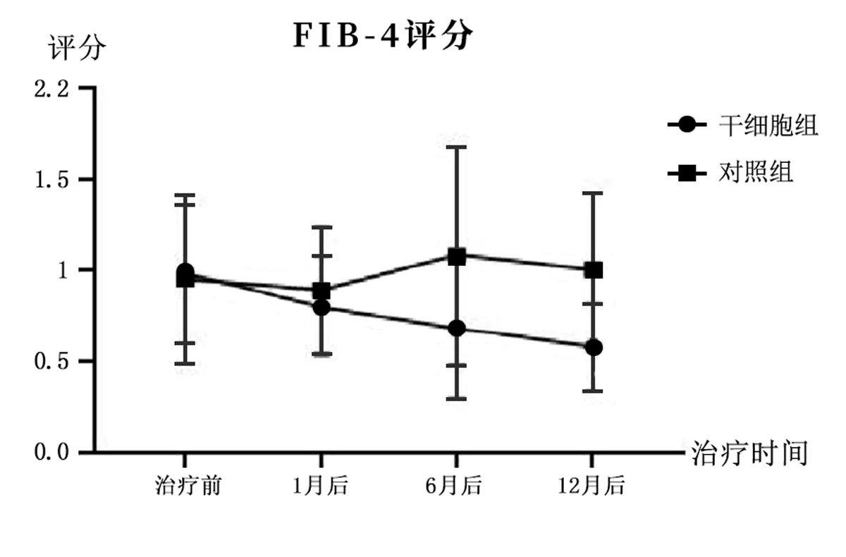 干細(xì)胞治療