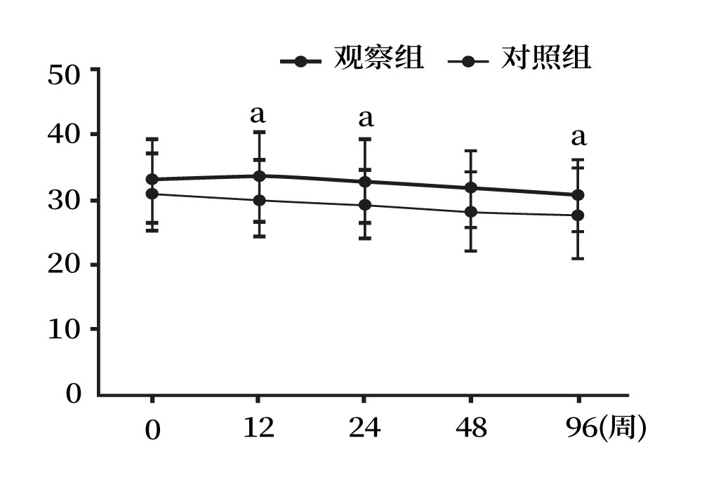 干細胞治療