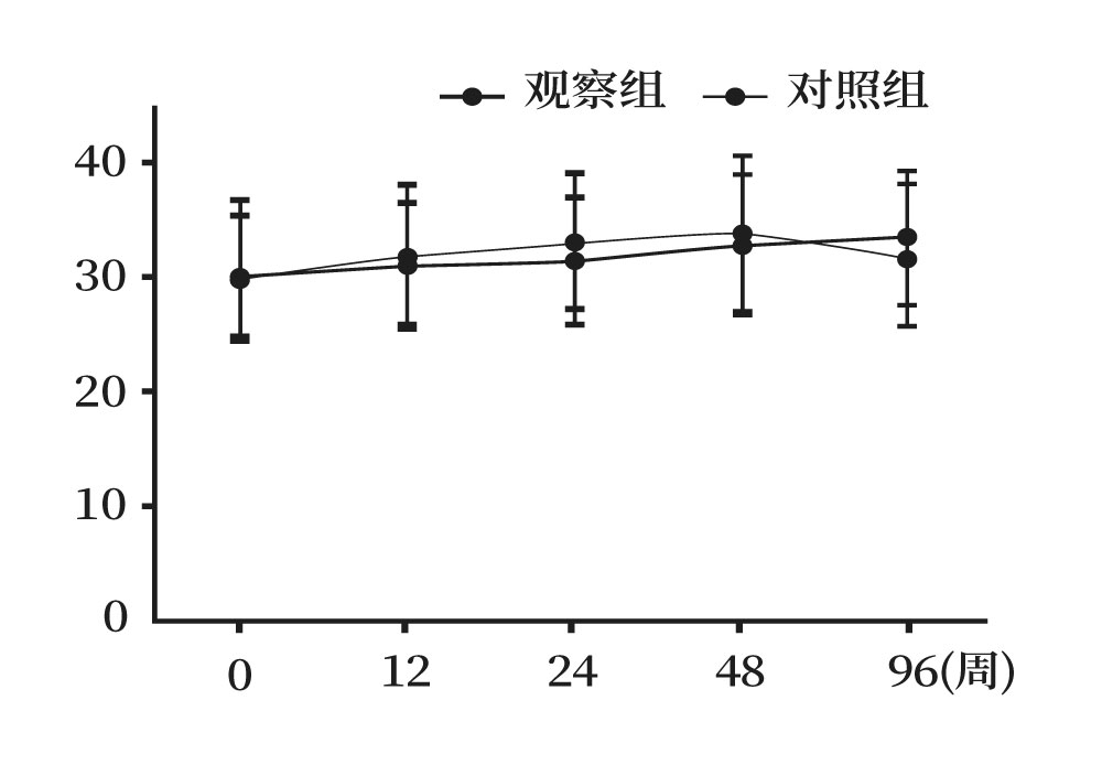 干細胞治療