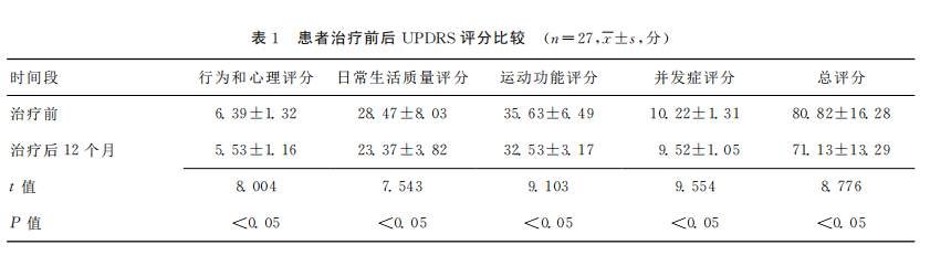 干細(xì)胞療法