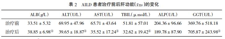 干細(xì)胞治療