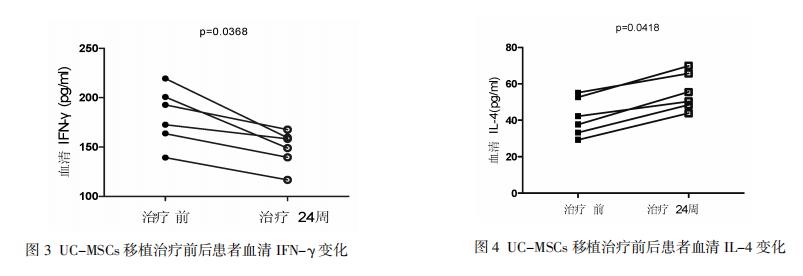 干細(xì)胞治療