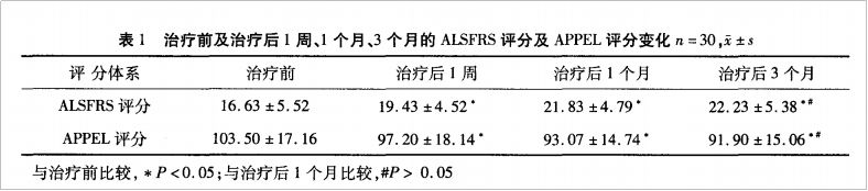 干細胞療法