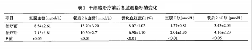 干細(xì)胞療法