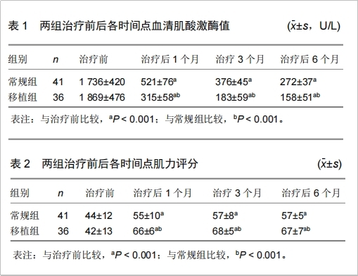 干細(xì)胞治療