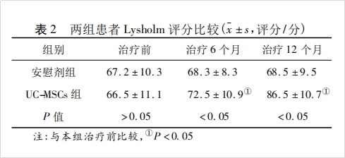 干細(xì)胞移植