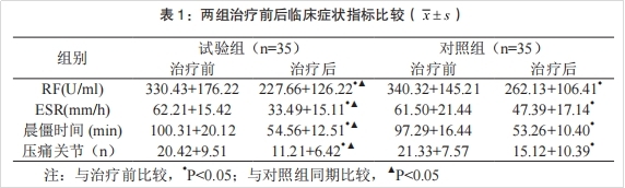 干細(xì)胞治療類風(fēng)濕關(guān)節(jié)炎