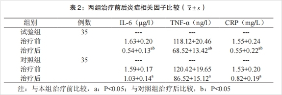 干細(xì)胞治療類風(fēng)濕關(guān)節(jié)炎