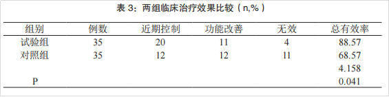 干細(xì)胞治療類風(fēng)濕關(guān)節(jié)炎