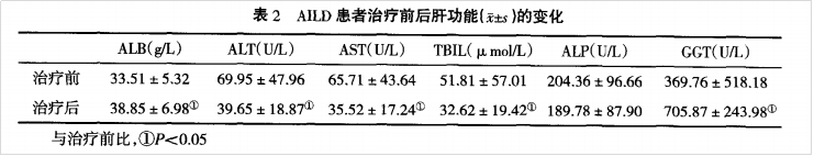 干細(xì)胞移植肝病