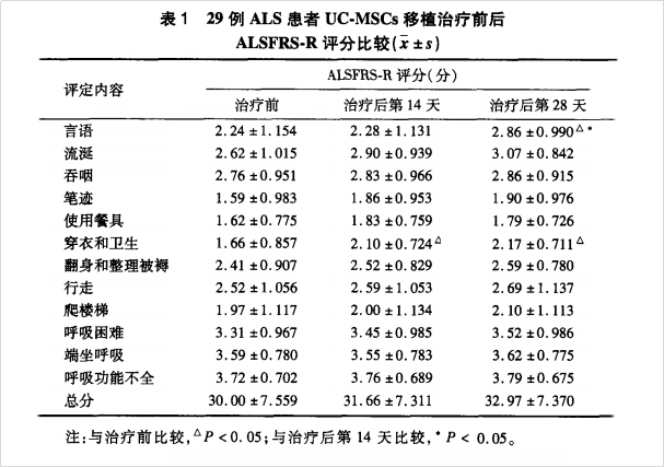 干細(xì)胞移植