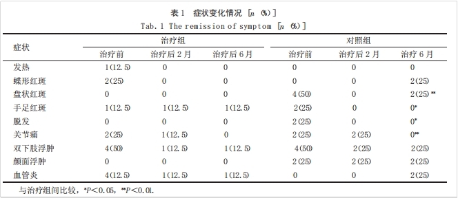 干細(xì)胞治療