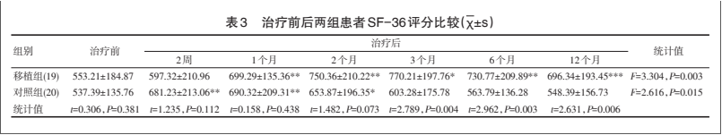 干細(xì)胞治療