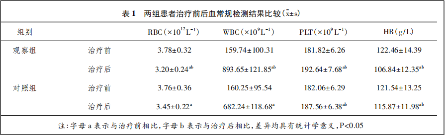 干細胞治療