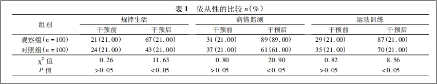 干細胞治療