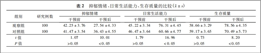 干細胞治療