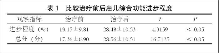 干細(xì)胞治療