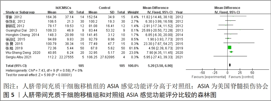 干細(xì)胞治療