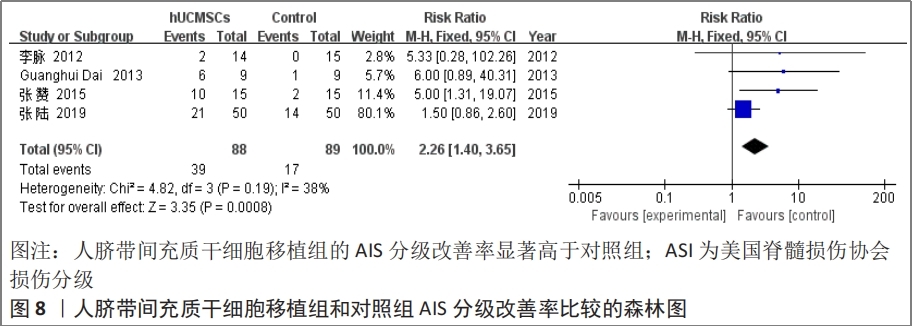 干細(xì)胞治療