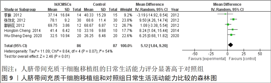 干細(xì)胞治療